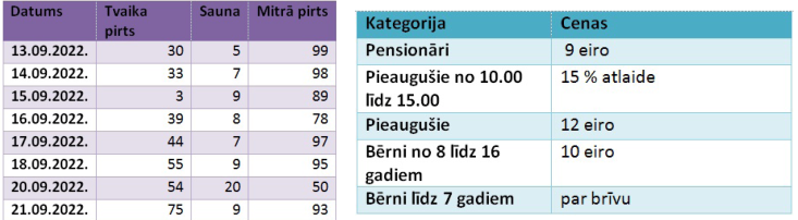 Uzdevuma tabulas