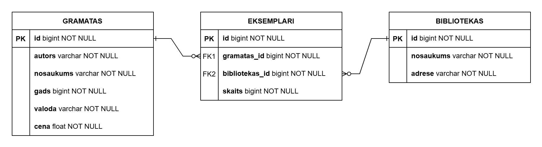 Uzdevuma tabulas