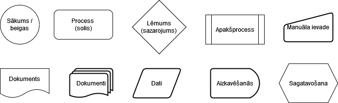 Laika zonas lietotnes skats